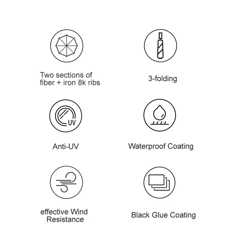 Automatic umbrella Function