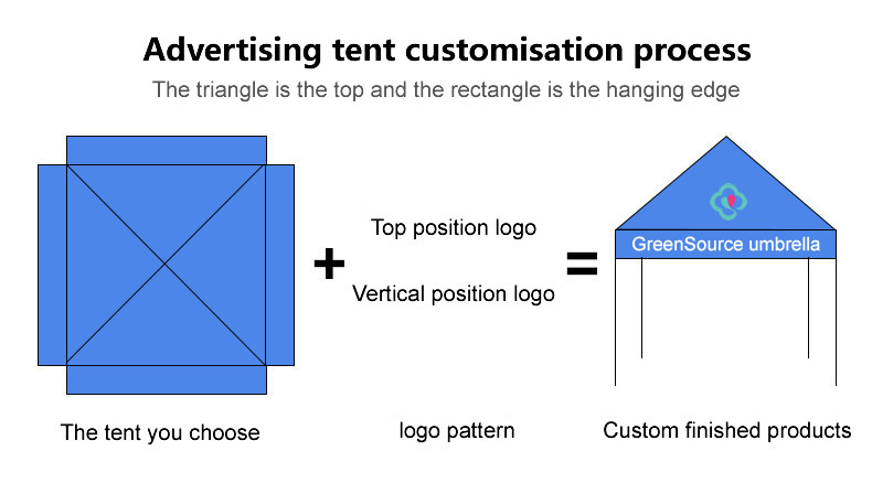 canopy design