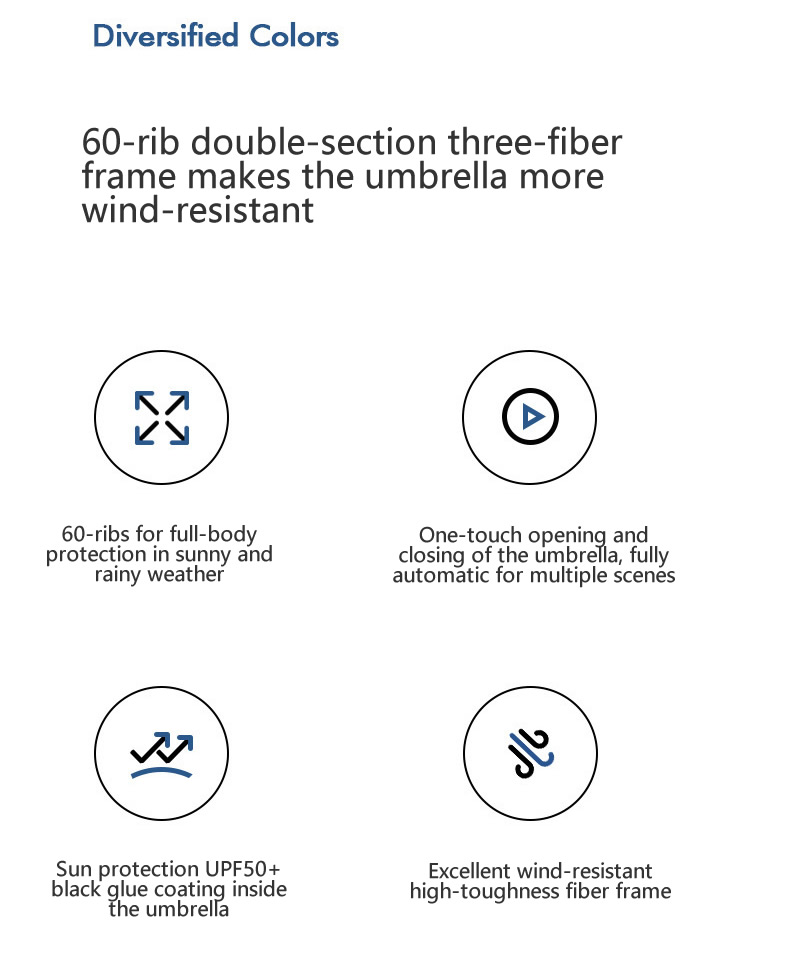 Umbrella Features