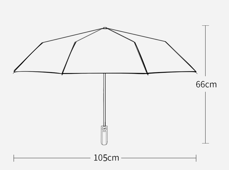 Automatic umbrella size