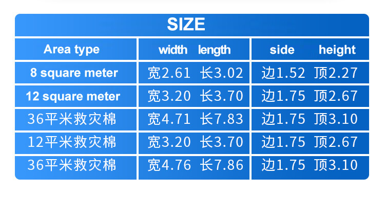 Relief Tent size