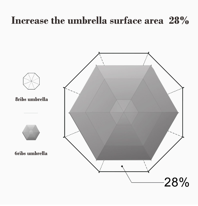 8-rib umbrella