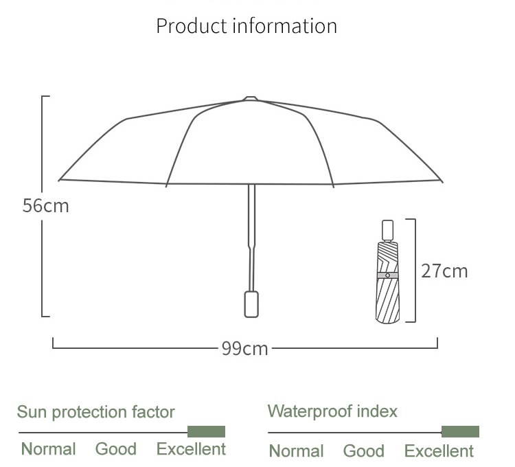 Umbrella size