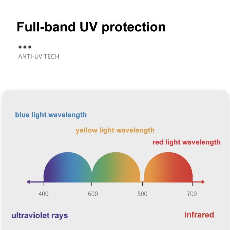 UV protection